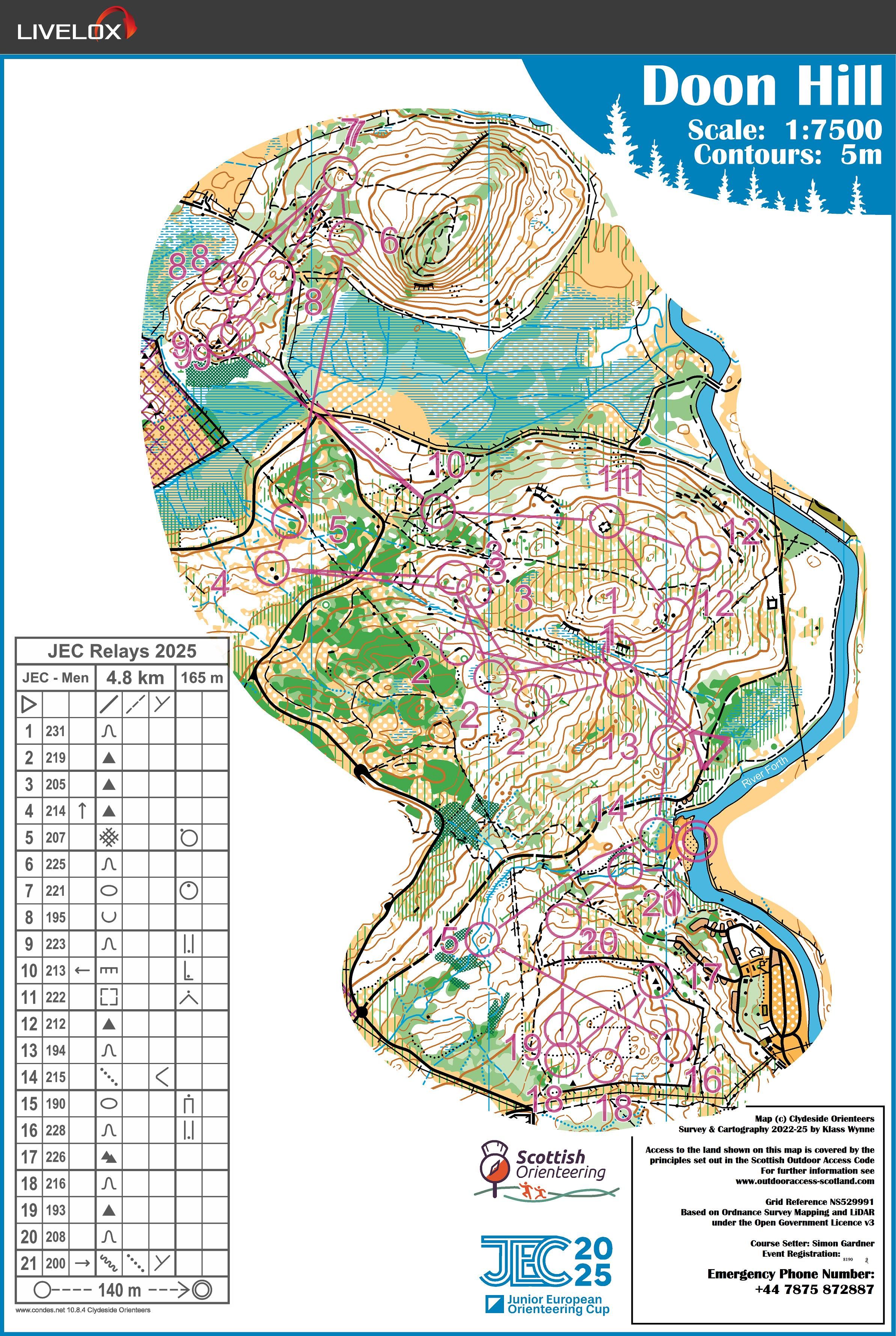 JEC 2025 Relay (05.10.2025)