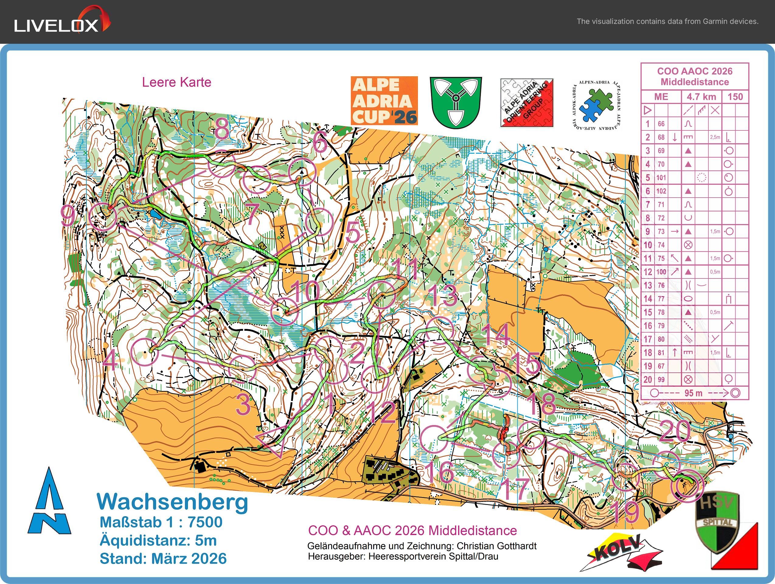 Alpe-Adria 2026 Kärnten - Middle (14.06.2026)