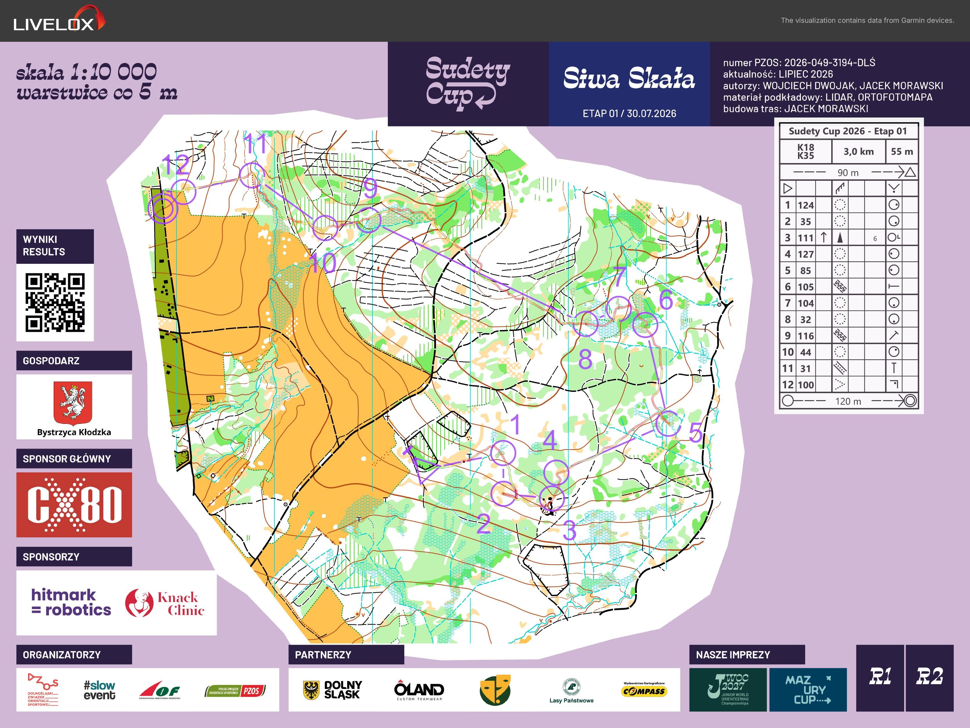 Sudety Cup 2026 - E1 Middle (30.07.2026)